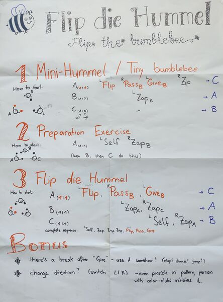 File:Flip-die-hummel-poster.jpg