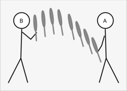 zap with club already starting in an upright position