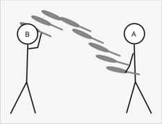 zap with a horizontal throw - has to be thrown above shoulder height so partner can catch it