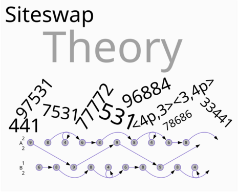 Siteswap - Juggling Math